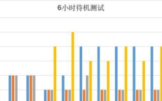 iOS11beta3耗电情况分析（深入探究最新iOS11测试版的电池消耗问题）
