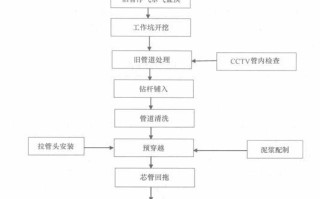 WinPE安装系统教程（WinPE安装系统教程）