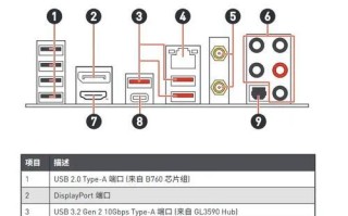 电脑主板装机教程（详细教你如何选择和安装电脑主板，打造个性化电脑）