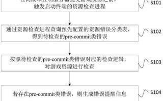 电脑安装错误1719的解决方法（WindowsInstaller服务无法启动，如何修复？）