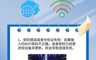 密码输入错误（网络安全中的密码错误及应对措施）