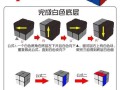 通过电脑还原魔方教程公式，轻松掌握魔方还原技巧（魔方还原公式，提高还原速度的关键！）