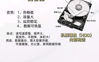 固态硬盘分区指南（教你如何正确地为固态硬盘进行分区，提升存储性能）