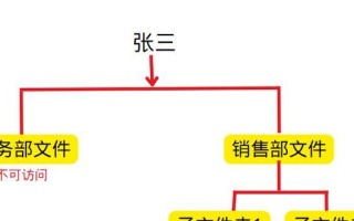电脑权限设置详细教程（掌握电脑权限设置的方法与技巧）