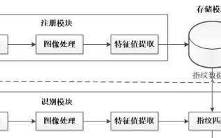 指纹解锁原理教程（掌握指纹解锁原理，轻松提升电脑登录安全性和便捷性）