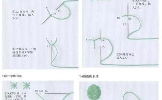 电脑绣花操作入门教程（从零基础到精通，轻松掌握电脑绣花技巧）