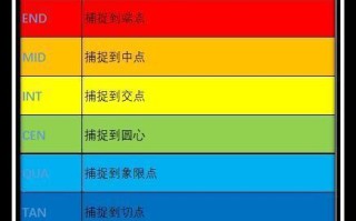 CAD软件最全快捷命令大全——提高工作效率的利器（从新手到高手，掌握CAD快捷命令的关键技巧）