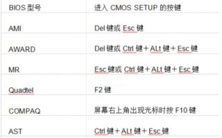 用U盘安装BIOS（利用U盘轻松升级你的计算机BIOS，无需繁琐的步骤和专业技能）