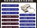 利用U盘安装Windows7操作系统（详细教程及步骤，让您轻松玩转U盘安装系统）