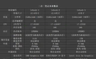 深入了解笔记本显卡参数（为你的笔记本选择最适合的显卡）