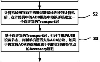 使用ADB提取手机文件的详细教程（轻松获取手机文件，了解ADB工具的使用方法）