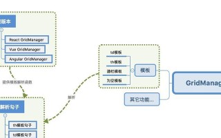 电脑表格框架教程交流（探索电脑表格框架的奥秘，畅享学习交流乐趣）