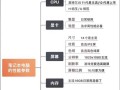 电脑集成显卡设置教程（轻松学会电脑集成显卡设置，优化您的显示体验）