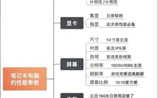 电脑集成显卡设置教程（轻松学会电脑集成显卡设置，优化您的显示体验）