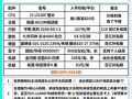 如何评估电脑配置的优劣（掌握电脑配置参数，轻松选择最佳性能）