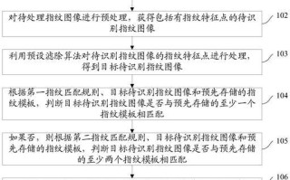 电脑指纹设置教程（了解如何设置电脑指纹识别功能，提高安全性和便捷性）