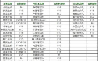 电脑无光驱如何安装系统？（利用U盘进行系统安装的详细教程）