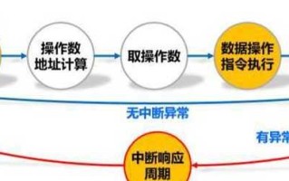 电脑基本指令用法教程（掌握电脑基本指令，提升操作效率）
