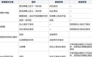 探索如何实现vivo一样的息屏手势（优化手机交互体验的关键技术）