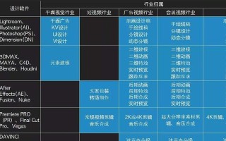提升电脑配置，轻松进行文件调色（以更高的性能和稳定性实现专业级文件调色）