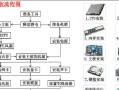 从联想电脑XP系统到Win7系统的重装教程（教你如何轻松将联想电脑XP系统升级为Win7系统）