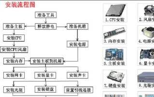 从联想电脑XP系统到Win7系统的重装教程（教你如何轻松将联想电脑XP系统升级为Win7系统）