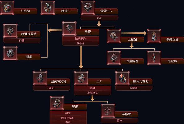 星际争霸2秘籍指令大全（掌握关键指令，征服星际宇宙的必备指南）-第2张图片-数科之翼