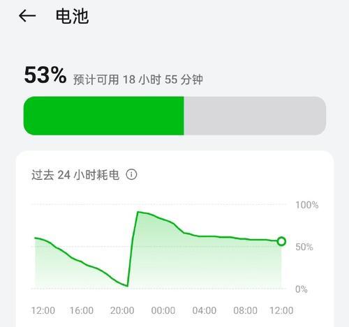 OPPOA53换屏幕教程（轻松学会如何为OPPOA53更换屏幕）-第1张图片-数科之翼