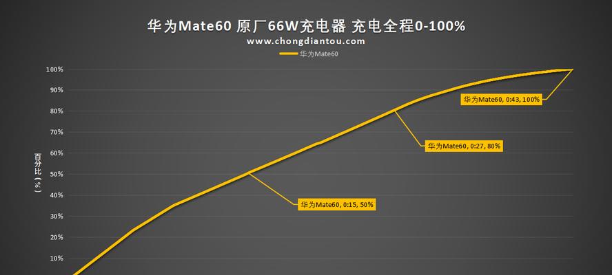 华为P10升级136，手机性能全面提升（华为P10136升级版发布，带来更快速、更流畅的使用体验）-第1张图片-数科之翼