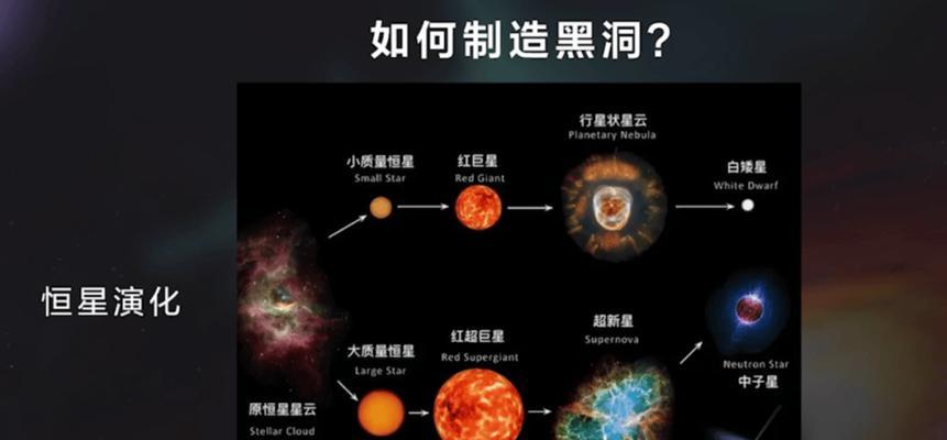 黑洞之谜（揭秘人类在黑洞中的命运，探寻宇宙深处的秘密）-第2张图片-数科之翼