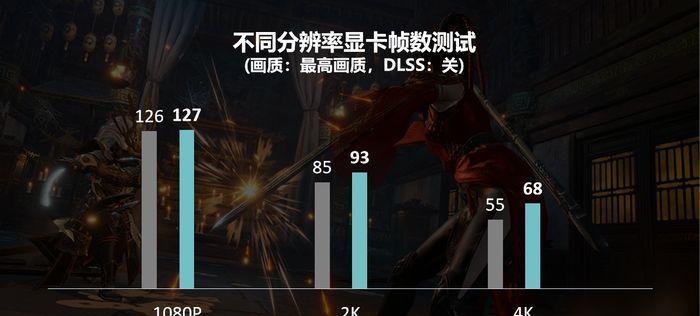 专业显卡玩游戏（专业显卡在游戏中的优势与挑战，解析关键性能因素）-第2张图片-数科之翼