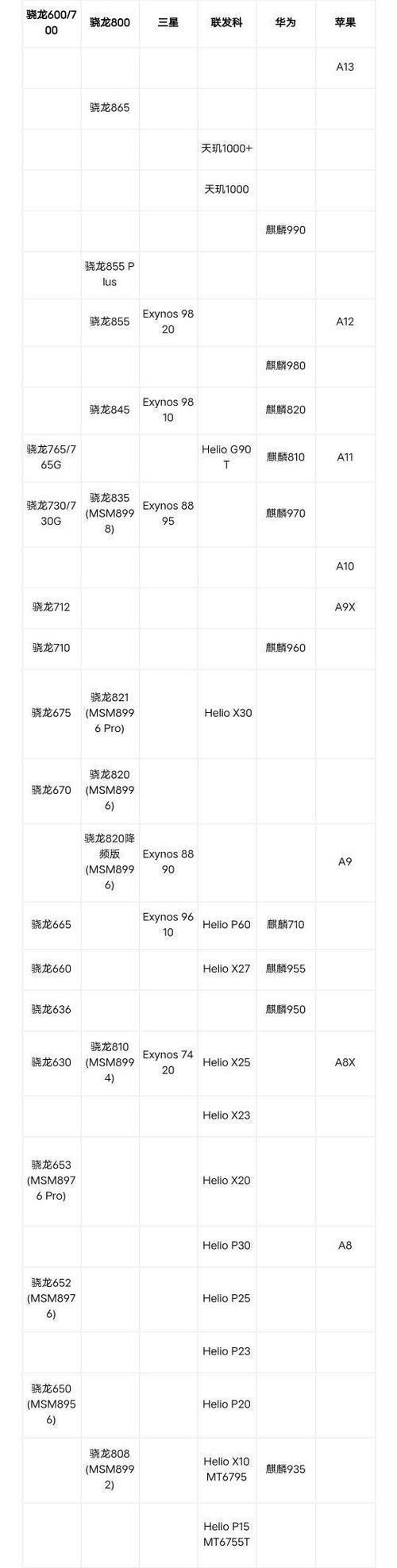 手机处理器430性能分析（了解手机处理器430的性能表现及优劣势）-第1张图片-数科之翼