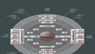 宏图三胞（体验高品质的产品与服务，享受个性化的生活方式）-第2张图片-数科之翼