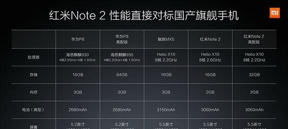 红米2程序调试指南（以简单步骤调出红米2程序，帮助解决软件问题）-第2张图片-数科之翼