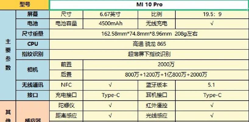 红米2程序调试指南（以简单步骤调出红米2程序，帮助解决软件问题）-第3张图片-数科之翼