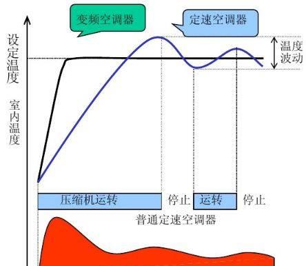变频与定频空调的质量对比（技术革新背后的质量抉择）-第3张图片-数科之翼