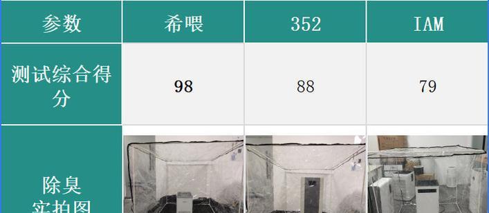 科洛朝空气净化器的效果如何？（科洛朝空气净化器的关键特点和用户评价）-第3张图片-数科之翼