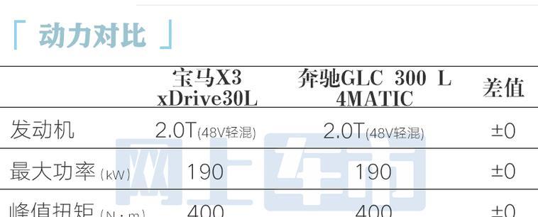 x3和x5性价比测评（哪款更值得购买？比一比，看谁更划算！）-第2张图片-数科之翼
