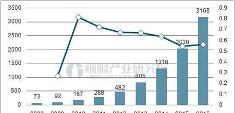 2016年云计算就业前景展望（云计算——开启未来就业新篇章）-第1张图片-数科之翼