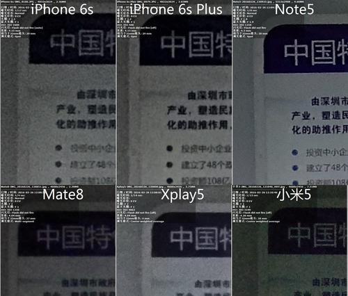 小米Note和6s音质对比（小米Note和6s音质优劣势分析，谁更胜一筹？）-第2张图片-数科之翼