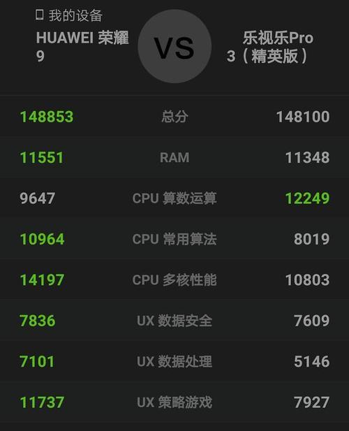 以820跑分怎么样？（探索820跑分在性能评估中的表现和潜力）-第1张图片-数科之翼