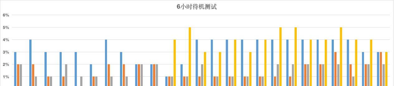 iOS11beta3耗电情况分析（深入探究最新iOS11测试版的电池消耗问题）-第1张图片-数科之翼