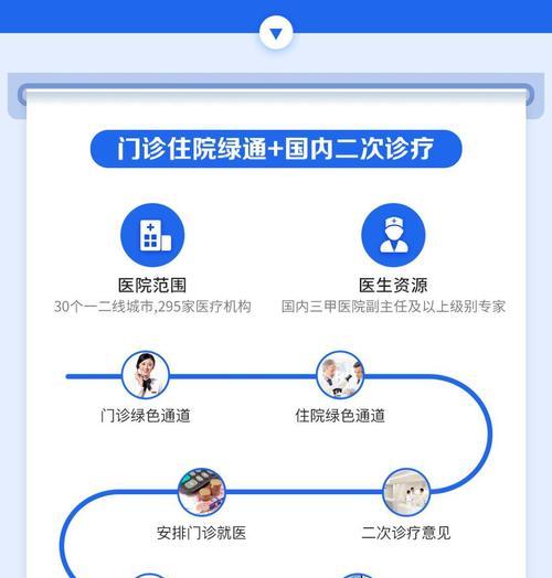 揭秘平安抗癌卫士（全方位保障，给您的健康安全加把保）-第2张图片-数科之翼