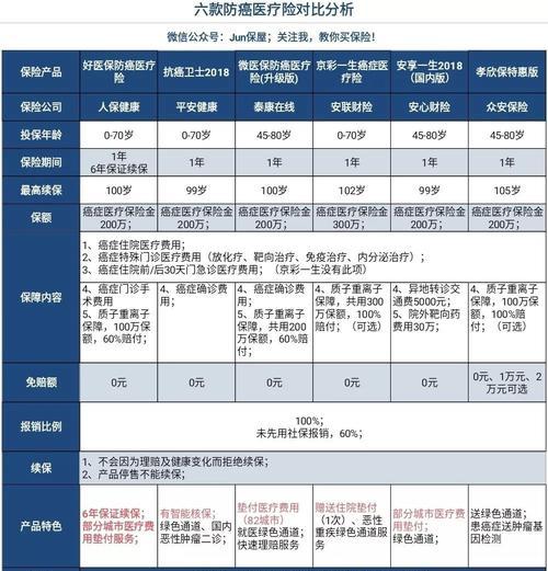 揭秘平安抗癌卫士（全方位保障，给您的健康安全加把保）-第3张图片-数科之翼