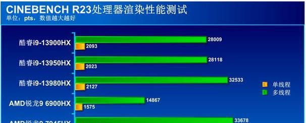 深入了解笔记本CPU型号，选择合适电脑（从性能到功耗，全方位解读CPU型号选择原则）-第3张图片-数科之翼
