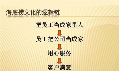 高效管理员工的关键技巧（培养团队合作精神，提升生产力）-第3张图片-数科之翼