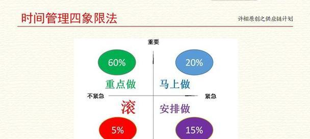 高效管理员工的关键技巧（培养团队合作精神，提升生产力）-第2张图片-数科之翼