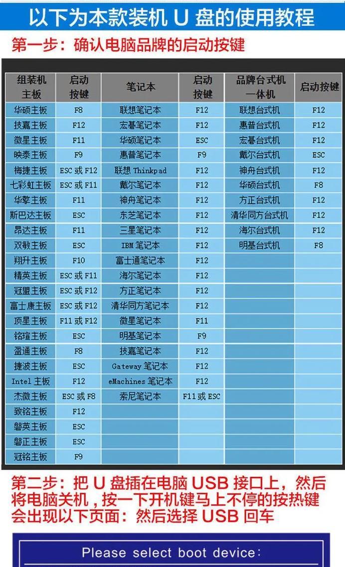 U盘重装系统技巧（快捷操作，一键启动，自助重装，系统如初）-第1张图片-数科之翼