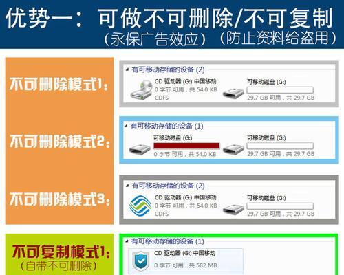 IBM重装XP系统U盘教程（使用U盘轻松重装XP系统，让IBM电脑重新焕发活力）-第2张图片-数科之翼