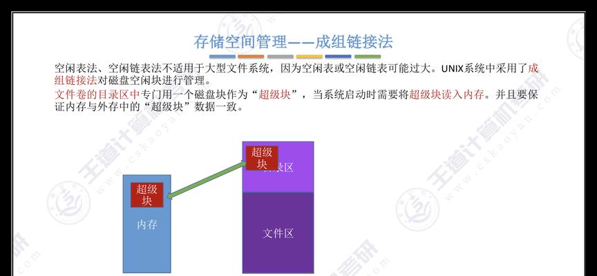 如何有效分配磁盘空间（详细步骤教你合理安排磁盘使用）-第3张图片-数科之翼